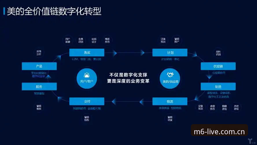 揭秘M6米乐体育：数字化娱乐平台的演变与用户价值解析